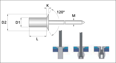 countersunk head sealed blind rivets