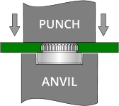 ANVIL PUNCH ANVIL