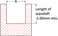 A Length of standoff -2.50mm min.