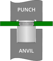 PUNCH ANVIL