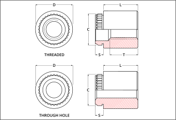 broaching standoffs