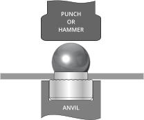 ANVIL PUNCH OR HAMMER