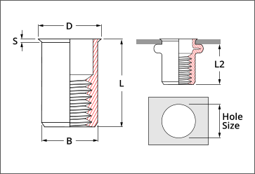 thinsheet rivet nut