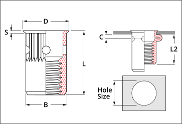 optinut thinsheet bulge controlled splined rivet nut