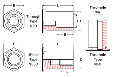 self-clinching standoffs