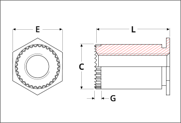 self-clinching grounding standoffs