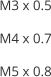 M3 x 0.5 M4 x 0.7 M5 x 0.8