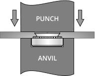 ANVIL PUNCH