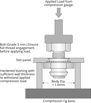 Bolt (Grade 5 min.) Ensure full thread engagement before applying load. Hardened bushing with sufficient wall thickness  to withstand applied compression load. Body Dia. + 1.6mm Test panel. Applied Load from compression gauge. Compression rig base.