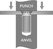 ANVIL PUNCH