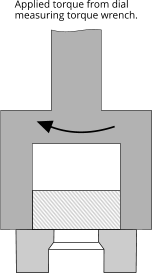 Applied torque from dial measuring torque wrench.