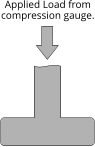 Applied Load from compression gauge.