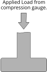 Applied Load from compression gauge.