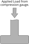 Applied Load from compression gauge.