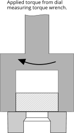 Applied torque from dial measuring torque wrench.