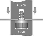 ANVIL PUNCH