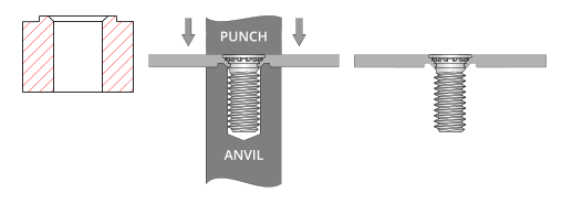 ANVIL PUNCH