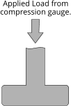 Applied Load from compression gauge.