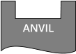 ANVIL