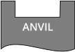 ANVIL